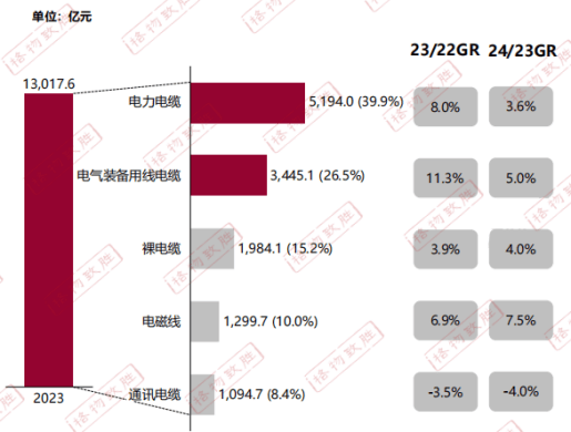 BB电子最新网址新兴电缆带你速览2024电线电缆白皮书(图1)